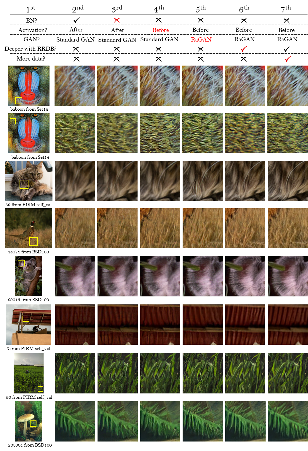 ../_images/abalation_study.png